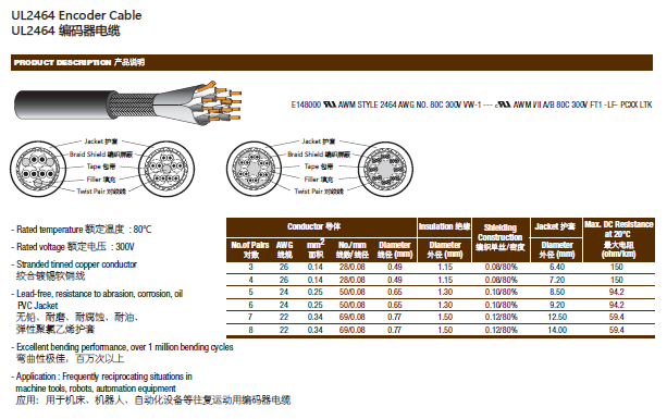 工業(yè)編碼線纜.PNG