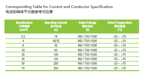 電流和導(dǎo)體平方數(shù)參考對應(yīng)表.PNG