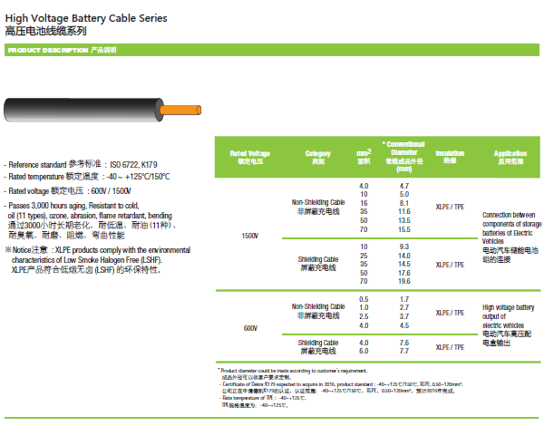 高壓電池線纜系列.PNG